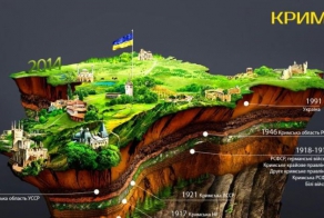 История Крыма в необычном представлении
