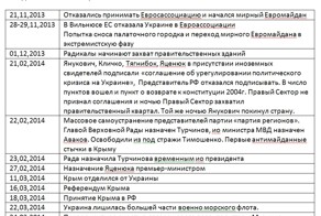 Просьба к администрации Фишек