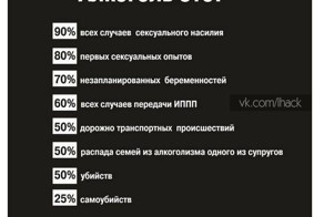 Нет алкоголя нет проблем