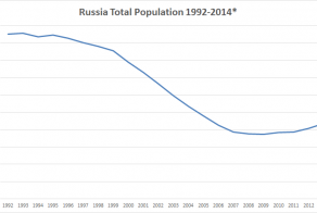 Четыре графика о современной России, которые вам стоит увидеть