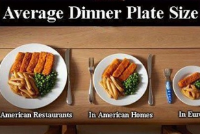 20 вещей в США, странных для европейца