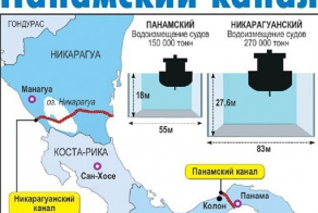 Россия и Китай построят конкурента Панамскому каналу - в Никарагуа