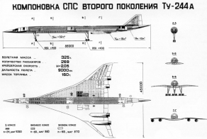 Сверхзвуковой ТУ-244 возвращается