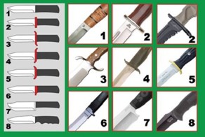 Конструкция нескладного ножа