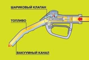 Как работает заправочный пистолет