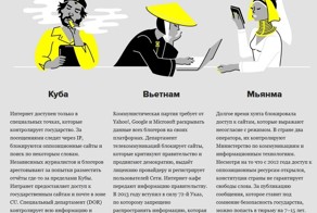 Интернет в разных странах