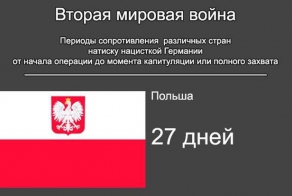 Противостояние фашистским захватчикам во время Второй Мировой Войны