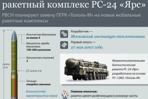 Россиийская ядерная ракета РС-24 ЯРС улетела в сторону США