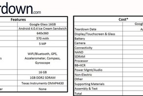 Компоненты Google Glass стоят всего $80
