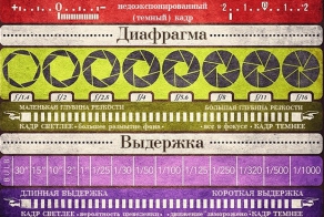 Памятки начинающему фотографу