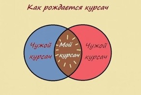 Смешные комиксы