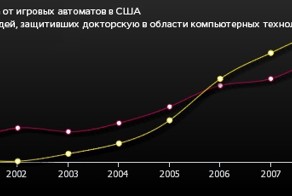 Странные связи между случайными событиями