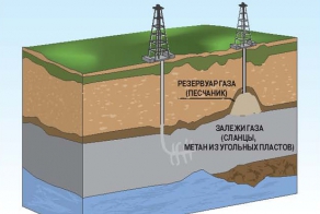 Вред от добычи сланцевого газа