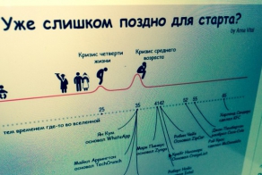 Можно ли стать успешным после 30?
