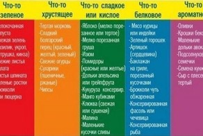 как сделать салат