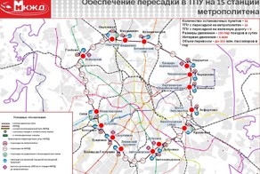 Новая московская кольцевая