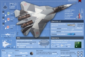 Военные комплексы России (инфографика)