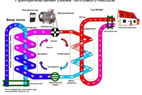 Почему отключают горячую воду ?
