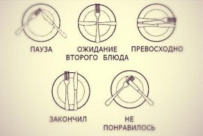 Памятка о том, как в ресторане принято складывать приборы на тарелке,