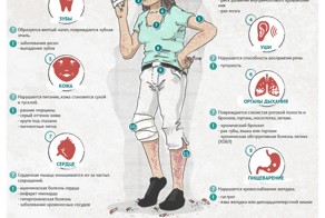 Как курение влияет на организм.