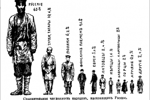 Россия 1897 года в цифрах
