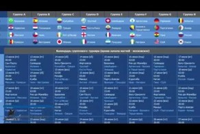 Скоро ЧМ по футболу в Бразилии