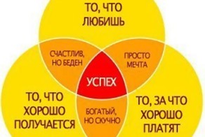 «Правило двух минут» и еще 14 способов стать продуктивнее
