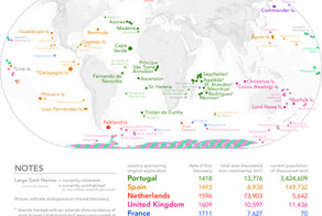Кто и что открыл