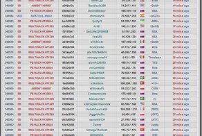 Новые санкции или просто кидалово людей от Battlefield 3?