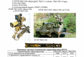 Справочник вооружения