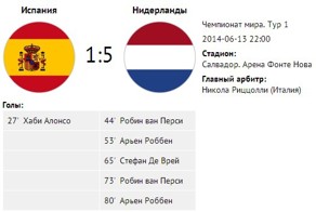 Футбол: Нидерланды - Испания: 5-1