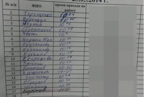 Борьба с опоздавшими