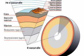 Кольская сверхглубокая скважина