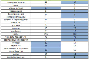 А нужна ли она, статистика? 