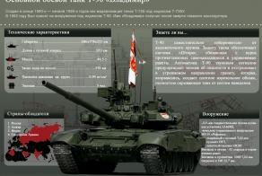 Оружие РОССИИ!