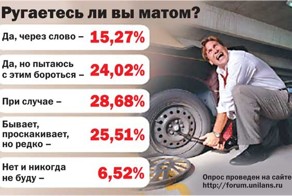 Лечебный мат