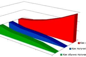 Забавные графики