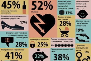 Немного морального разложения