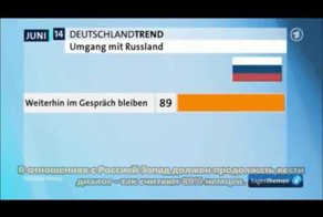 Подборка #1 Новороссия в тренде