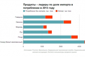 Какие товары пропадут с прилавков - список