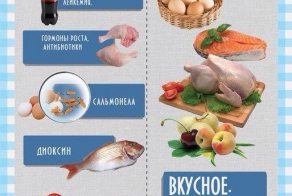 Наконец-то избавились от вредных продуктов