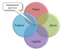 Жизнь в графиках