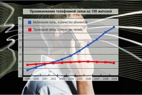 Интересные сравнения и статистика