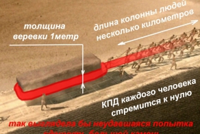 История. Мифы и байки строительства Египетских пирамид