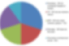 Соотношение информации на фишках в графике