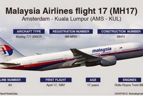 Анализ катастрофы рейса MH17