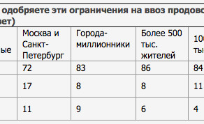 Россиянам не нужен хамон с пармезаном