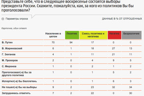 Санкции не работают