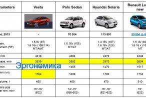 Могут же, когда захотят. Lada Vesta