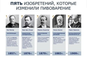 5 изобретений, который изменили пивоварение